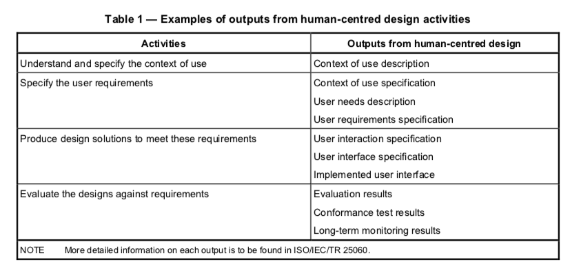 Examples of outputs from human-centred design activities